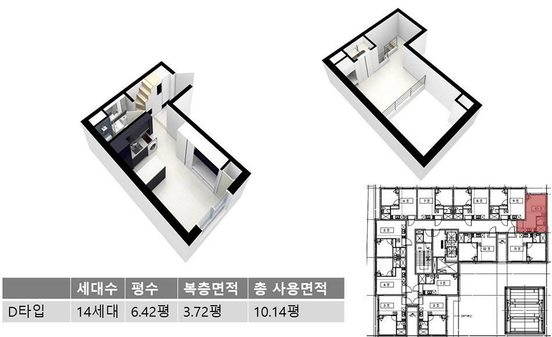 유닛아이소 D타입